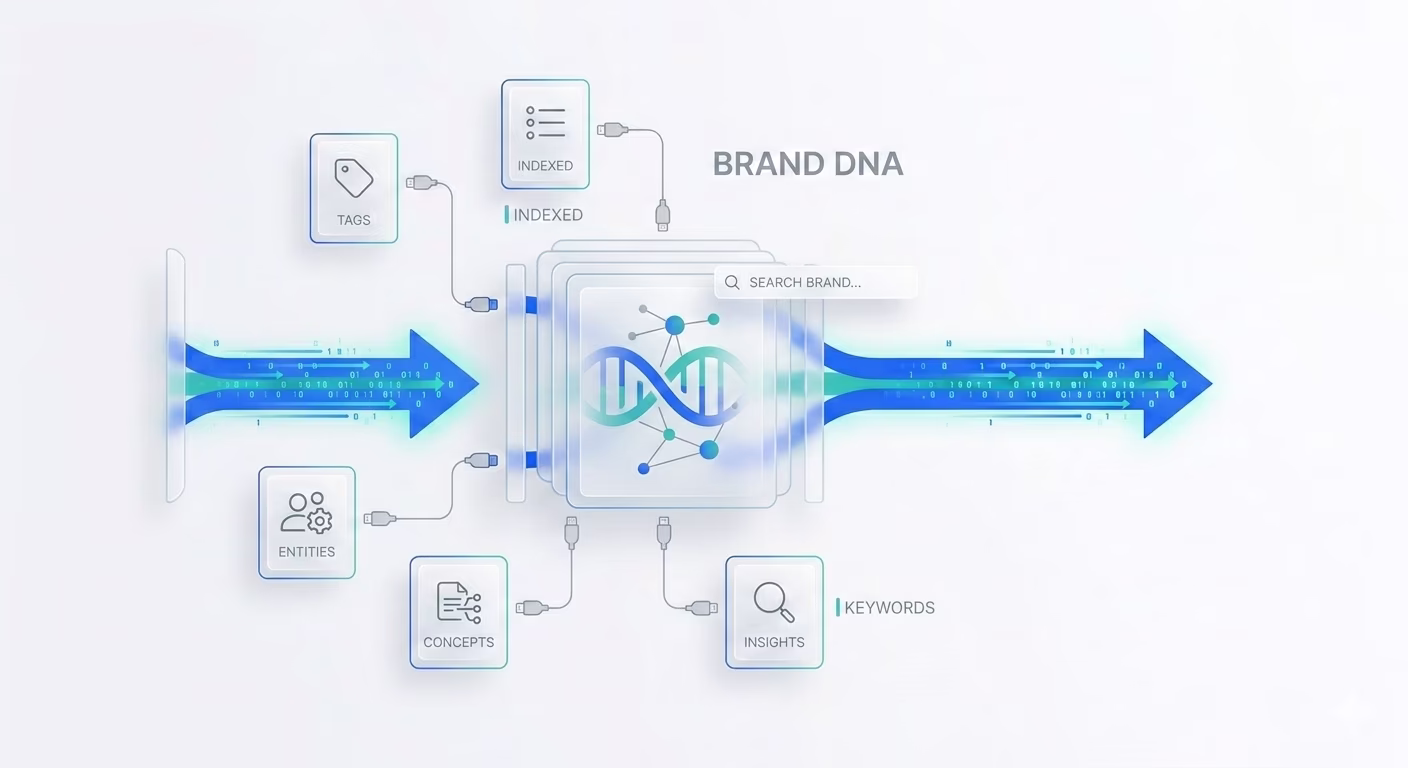 Merk-DNA