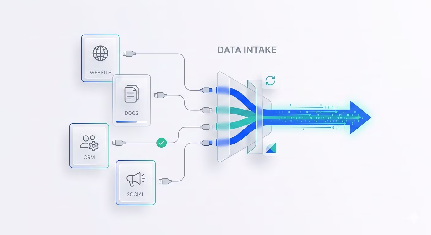Data-inname